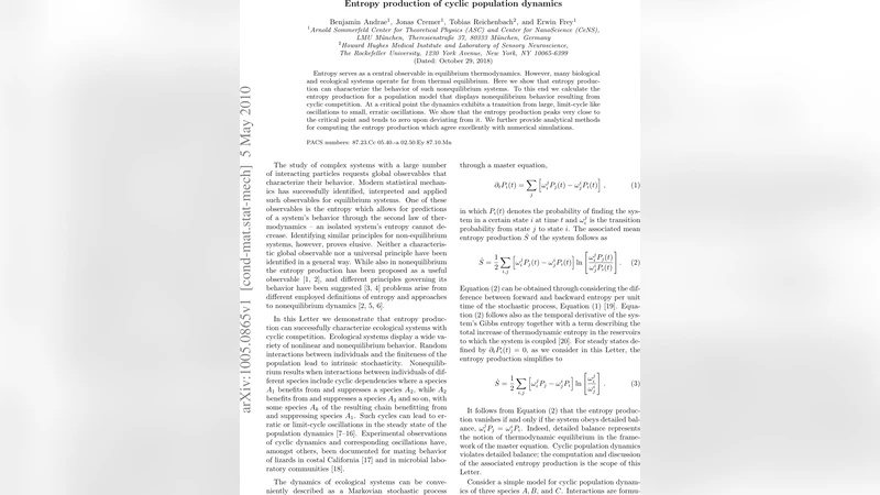 Entropy production of cyclic population dynamics