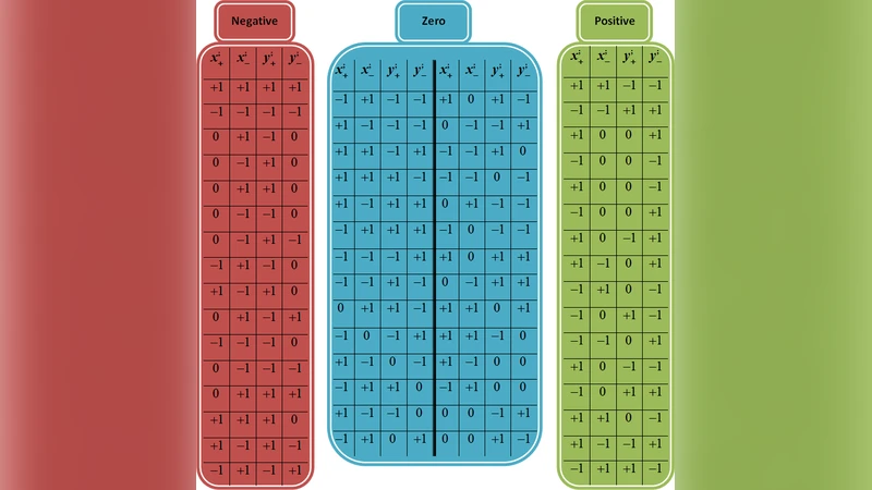 On a Relation Between the Integral Image Algorithm and Calculus