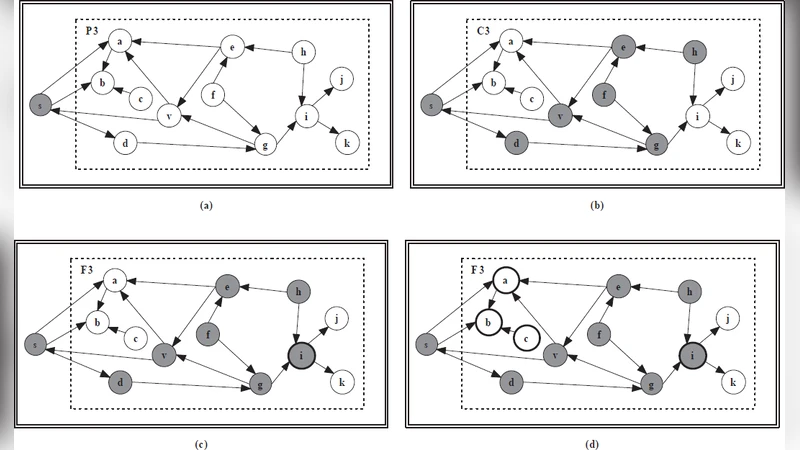 Detecting Blackholes and Volcanoes in Directed Networks
