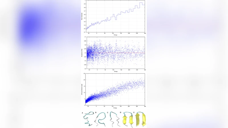 Exploring the Energy Landscapes of Protein Folding Simulations with   Bayesian Computation