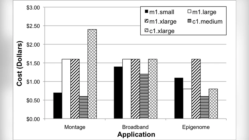 The Application of Cloud Computing to Astronomy: A Study of Cost and   Performance