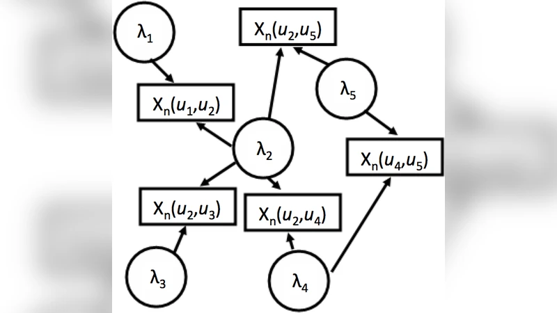 Simultaneous Sequential Detection of Multiple Interacting Faults