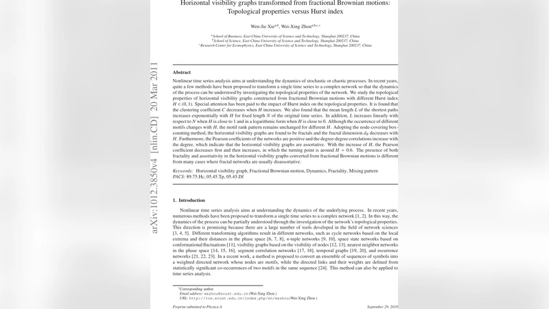 Horizontal visibility graphs transformed from fractional Brownian   motions: Topological properties versus Hurst index