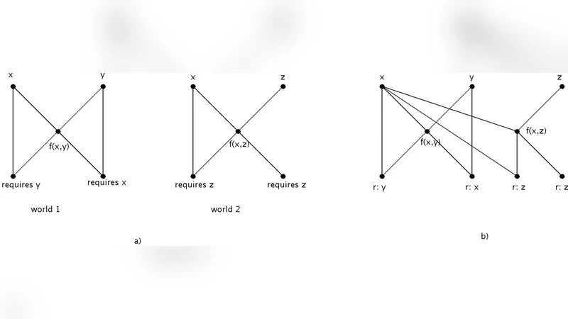 Max-Flow Min-Cut Theorems for Multi-User Communication Networks