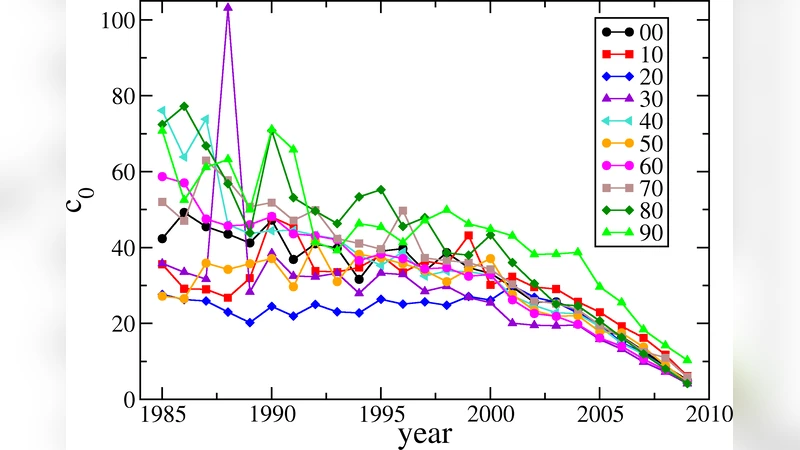 Rescaling citations of publications in physics