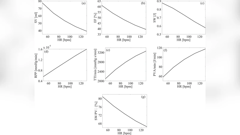 Rate Control Management of Atrial Fibrillation: May a Mathematical Model   Suggest an Ideal Heart Rate?