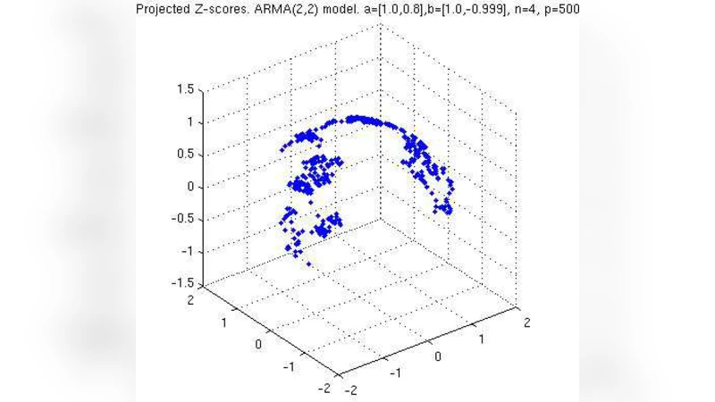 Large Scale Correlation Screening