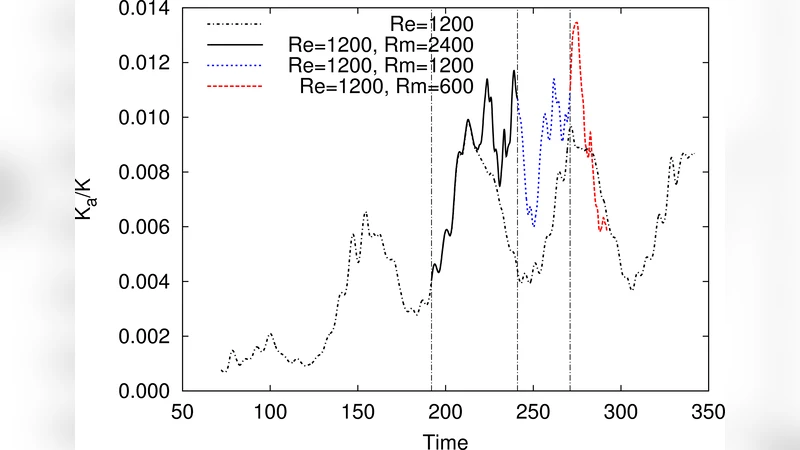 Nonlinear dynamo action in a precessing cylindrical container