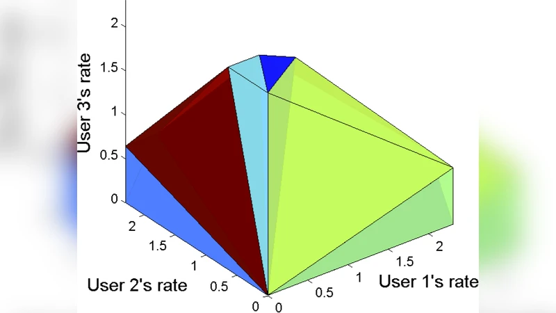 Evolutionary Games for Multiple Access Control