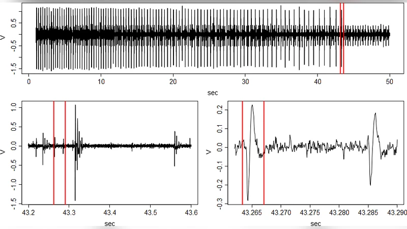 A Nonparametric Frequency Domain EM Algorithm for Time Series   Classification with Applications to Spike Sorting and Macro-Economics