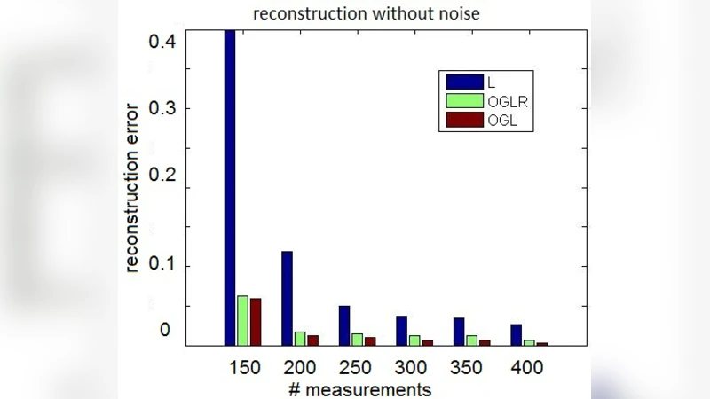 Convex Approaches to Model Wavelet Sparsity Patterns