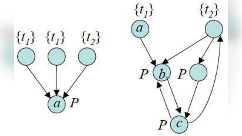 Diffusion in Social Networks with Competing Products