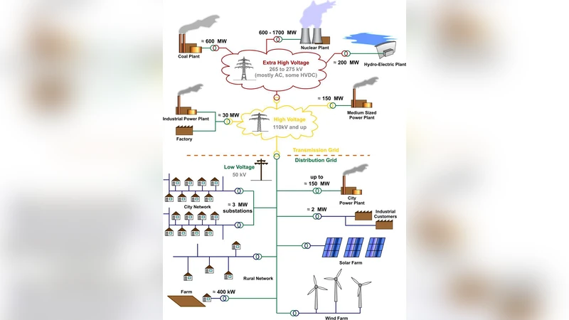 The Power Grid as a Complex Network: a Survey