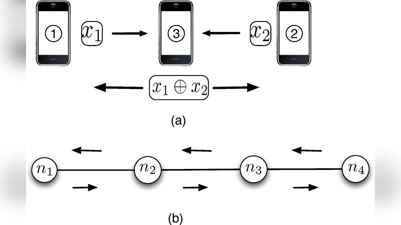 Opportunities for Network Coding: To Wait or Not to Wait