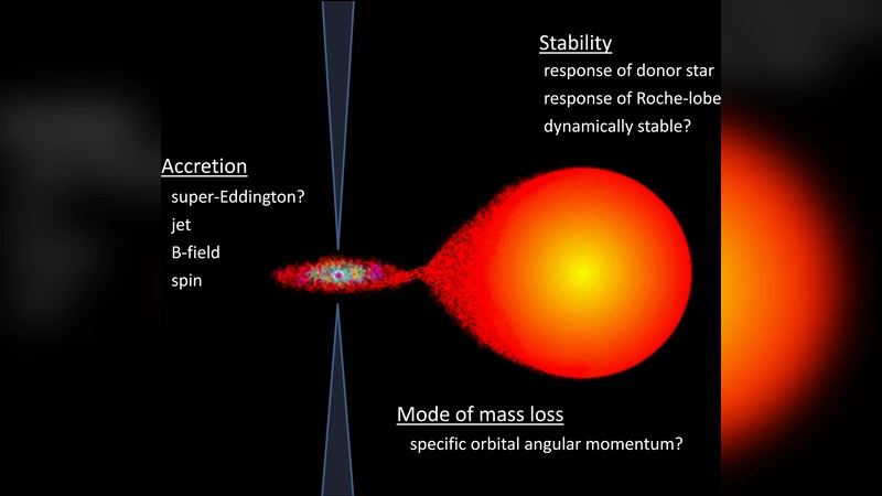 Five and a half roads to form a millisecond pulsar