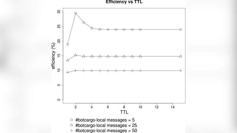 Stegobot: construction of an unobservable communication network   leveraging social behavior