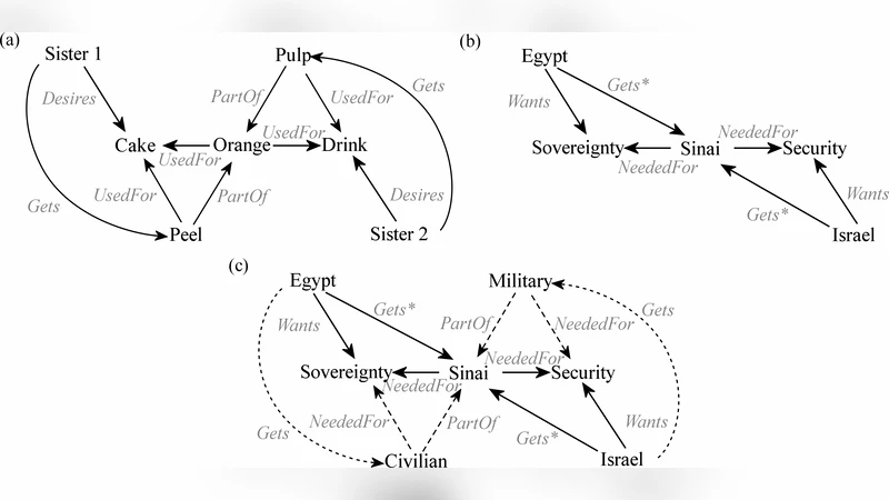 CBR with Commonsense Reasoning and Structure Mapping: An Application to   Mediation