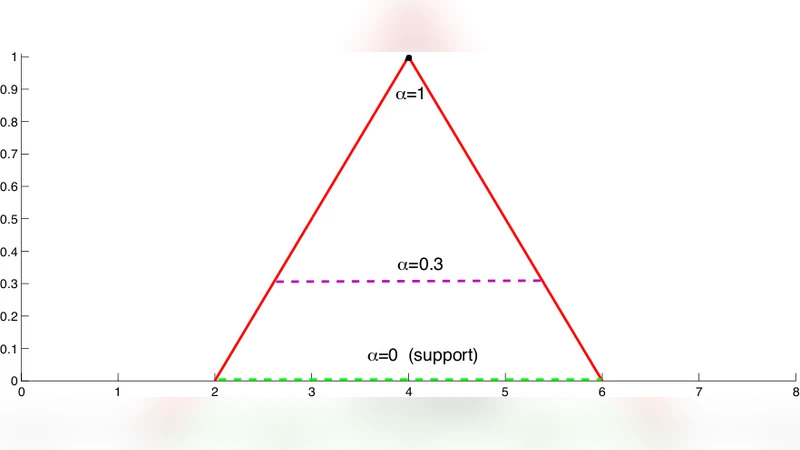 Fuzzy Consensus and Synchronization: Theory and Application to Critical   Infrastructure Protection Problems
