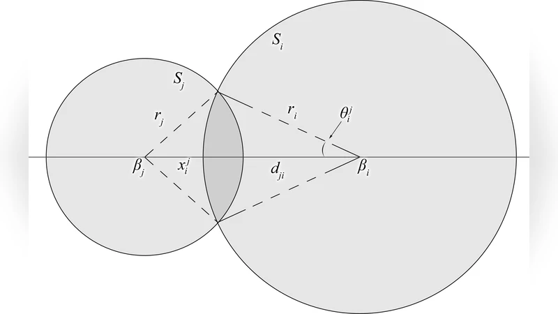 Spherical coverage verification