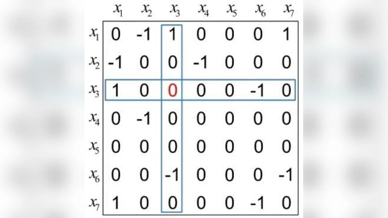 Exhaustive and Efficient Constraint Propagation: A Semi-Supervised   Learning Perspective and Its Applications