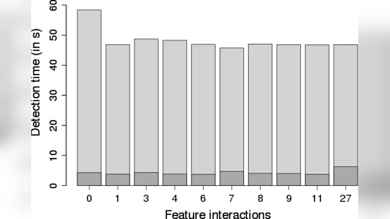 Feature-Aware Verification
