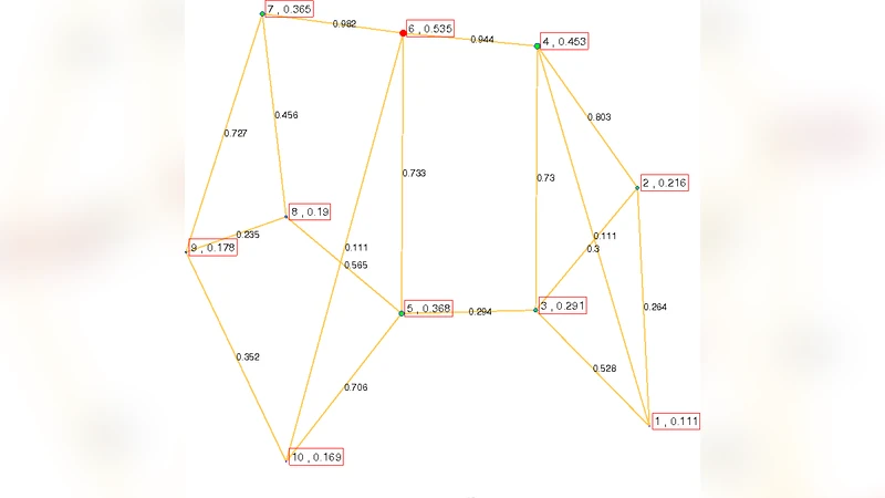 On Joint Diagonalisation for Dynamic Network Analysis