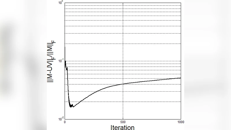 Two Algorithms for Orthogonal Nonnegative Matrix Factorization with   Application to Clustering