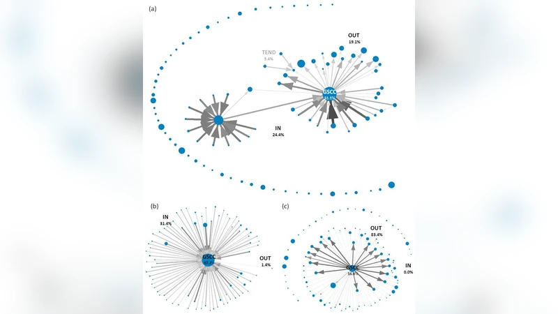 Sampling properties of directed networks
