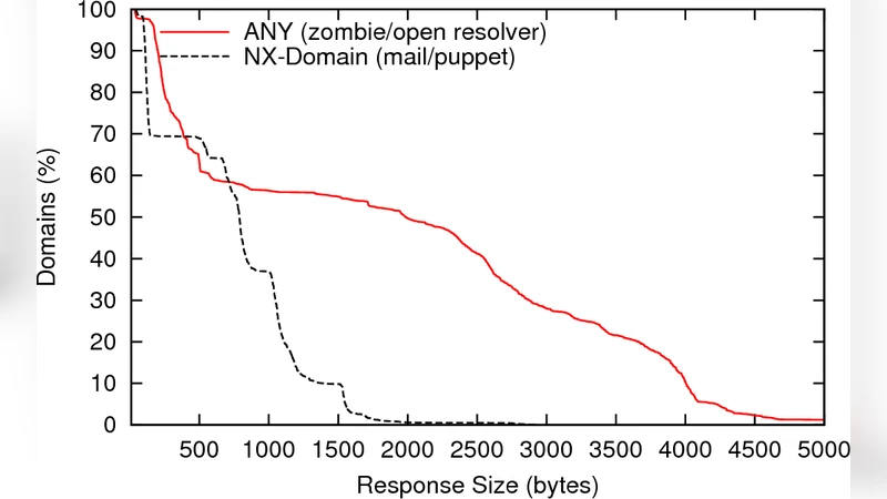 Fragmentation Considered Poisonous
