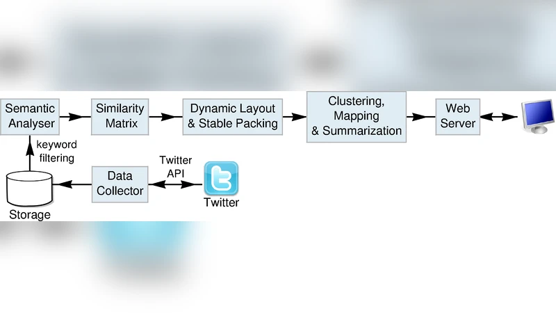 Visualizing Streaming Text Data with Dynamic Maps
