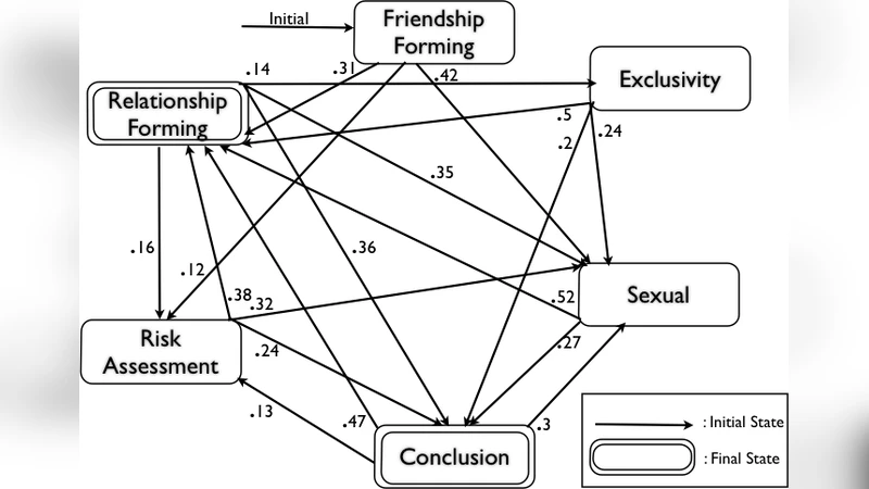 Characterizing Pedophile Conversations on the Internet using Online   Grooming