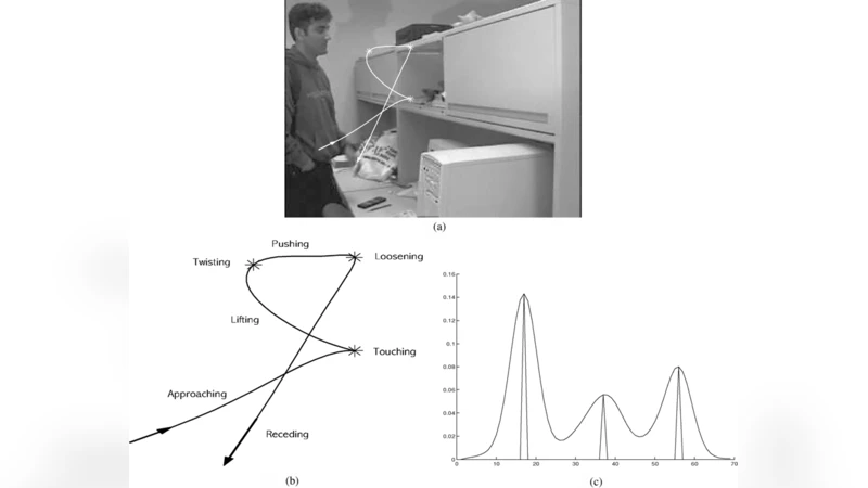 A Unified Approach for Modeling and Recognition of Individual Actions   and Group Activities