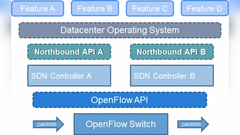 A Pair-wise Key Distribution Mechanism and Distributed Trust Evaluation   Model for Secure Data Aggregation in Mobile Sensor Networks