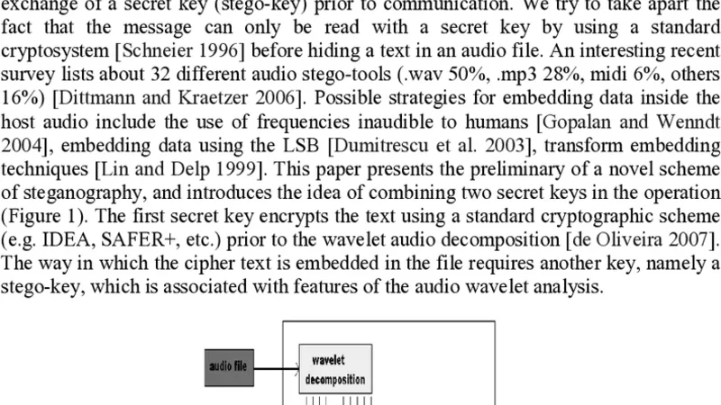 A Low-throughput Wavelet-based Steganography Audio Scheme