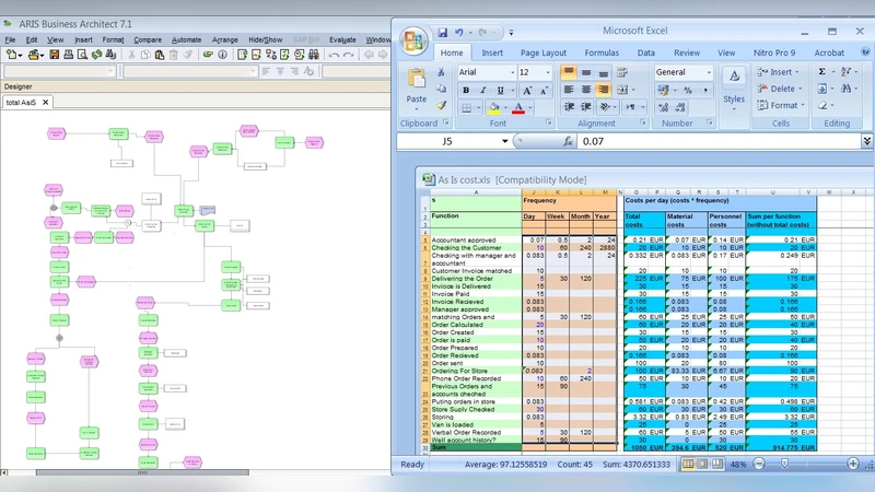 A method for business process reengineering based on enterprise ontology