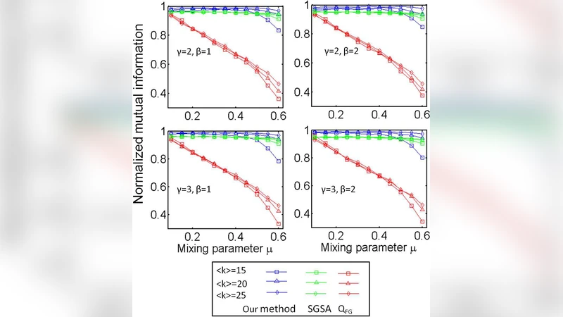 Co-community Structure in Time-varying Networks