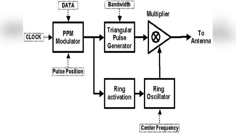 Applications of UWB Technology