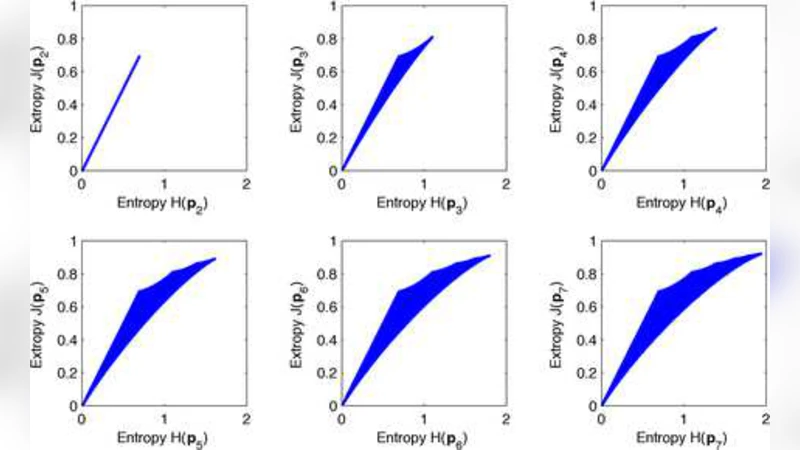 Extropy: Complementary Dual of Entropy