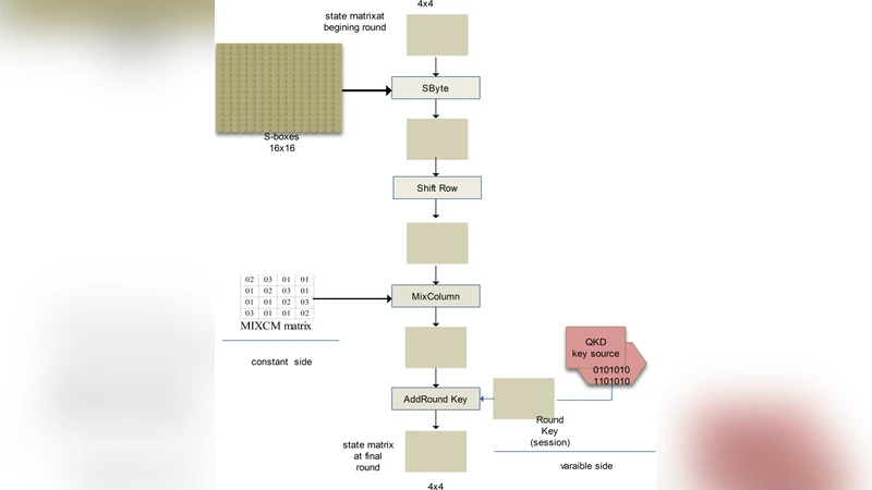Information quantity in a pixel of digital image