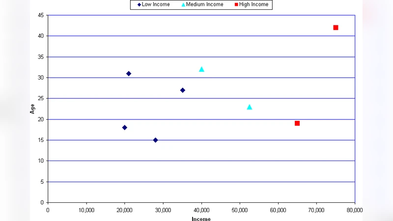 Fuzzy approaches to context variable in fuzzy geographically weighted   clustering