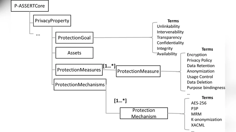 Machine-Readable Privacy Certificates for Services