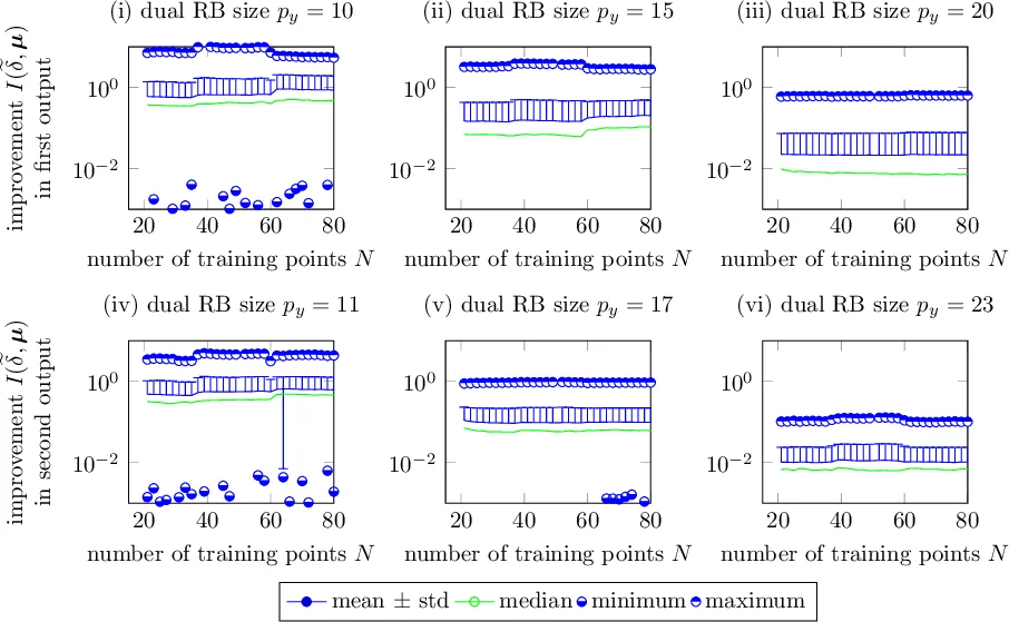 The ROMES method for statistical modeling of reduced-order-model error