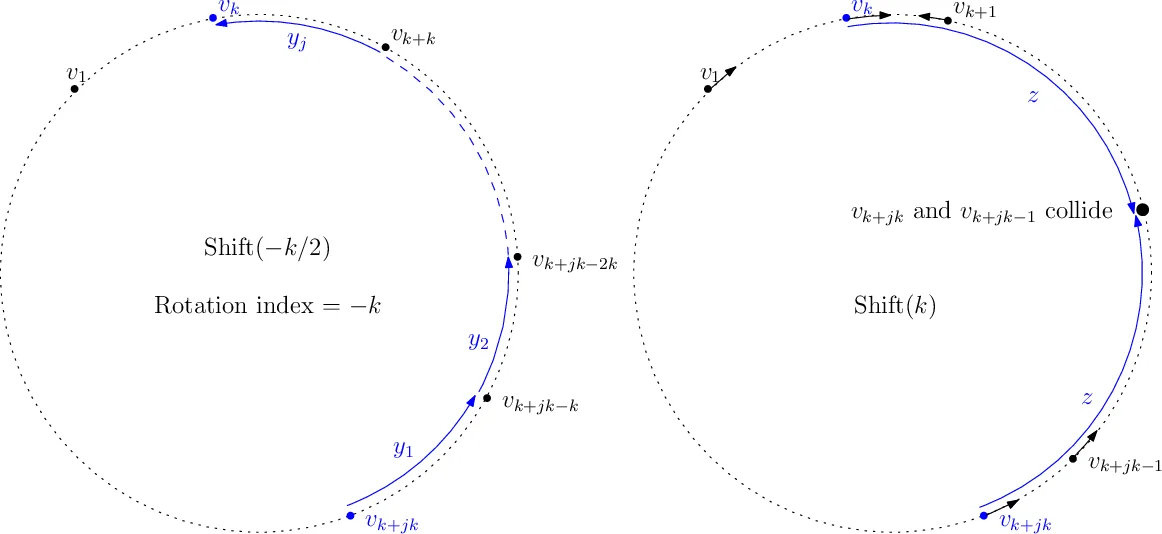 Non-Exchangeable Mean Field Markov Decision Processes with common noise : from Bellman equation to quantitative propagation of chaos