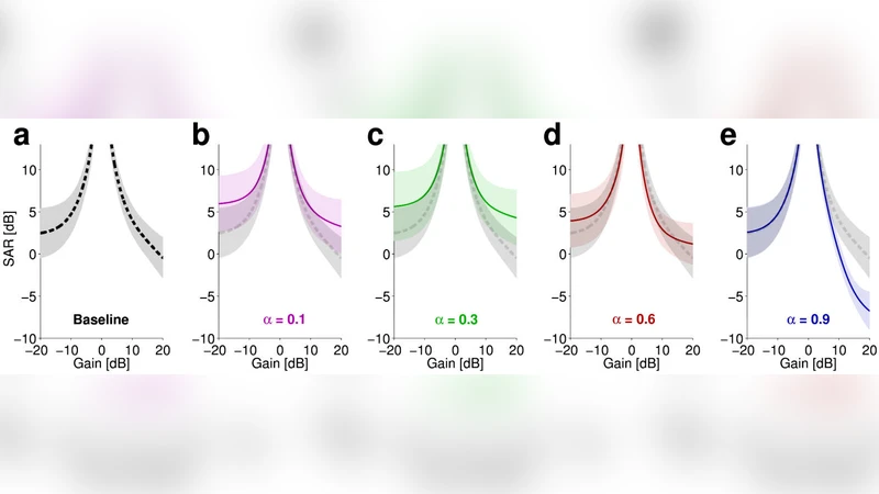 A fair comparison of many max-tree computation algorithms (Extended   version of the paper submitted to ISMM 2013