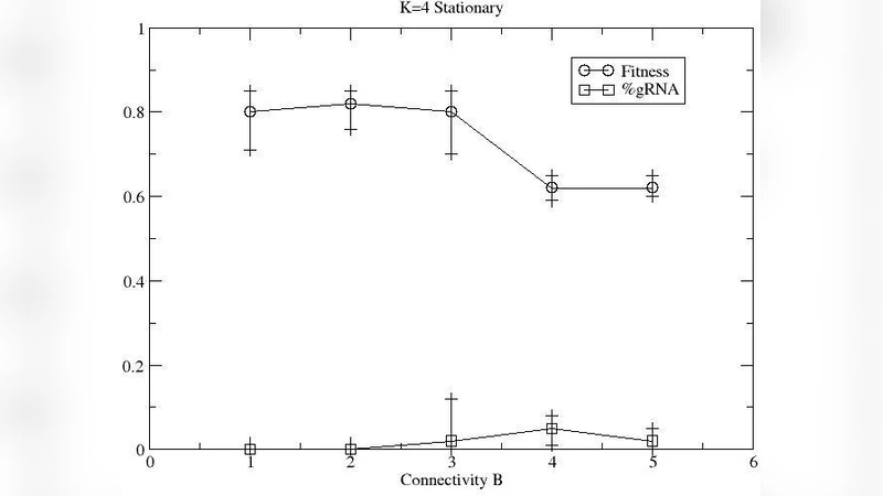 Evolving Boolean Networks with RNA Editing