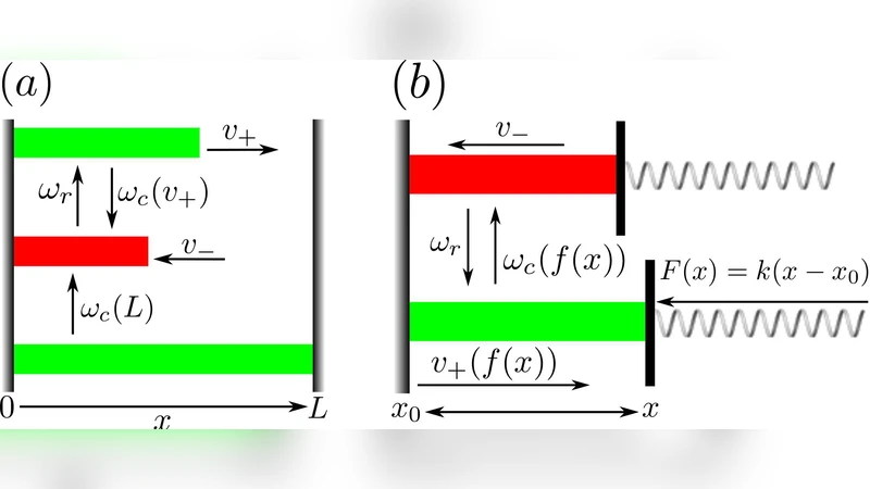 Dynamics and length distribution of microtubules under force and   confinement