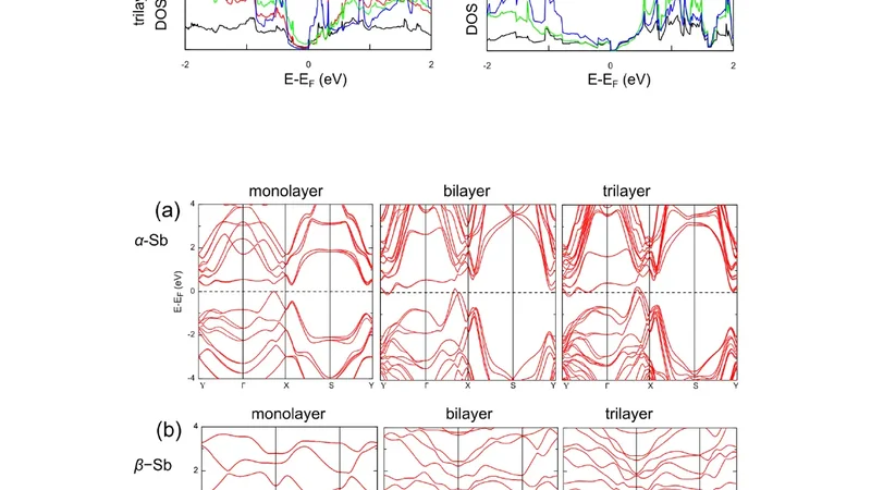 Atomically thin group-V elemental films: theoretical investigations of   antimonene allotropes