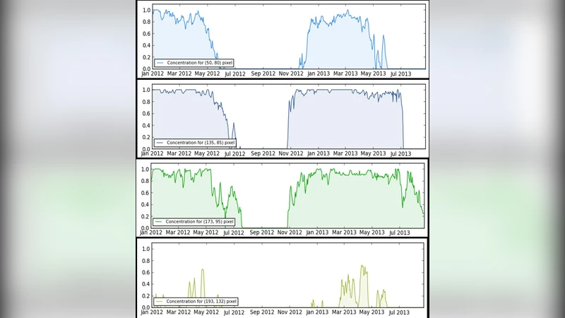 Processing heterogeneous data space measurement subpolar territories to   formulate stochastic models assessment geohazards