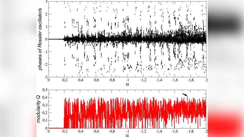 Modules identification by a Dynamical Clustering algorithm based on   chaotic R"ossler oscillators
