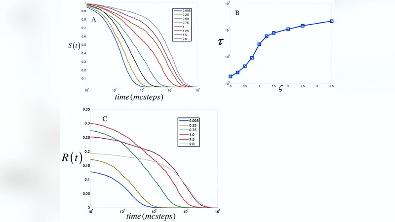 Regulation of signal duration and the statistical dynamics of kinase   activation by scaffold proteins